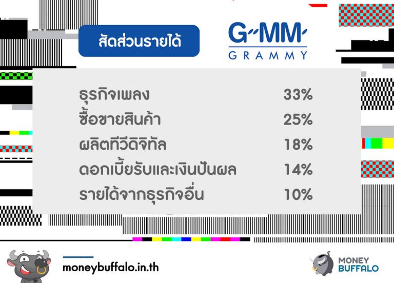 ข่าว "ป๊อป ปองกูล" คบซ้อน กระทบราคาหุ้น Grammy หรือไม่ ...