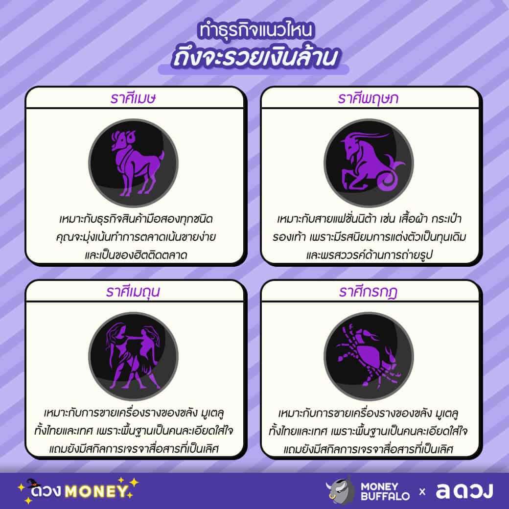 ทำธุรกิจแนวไหน ถึงจะรวยเงินล้าน ? - Money Buffalo