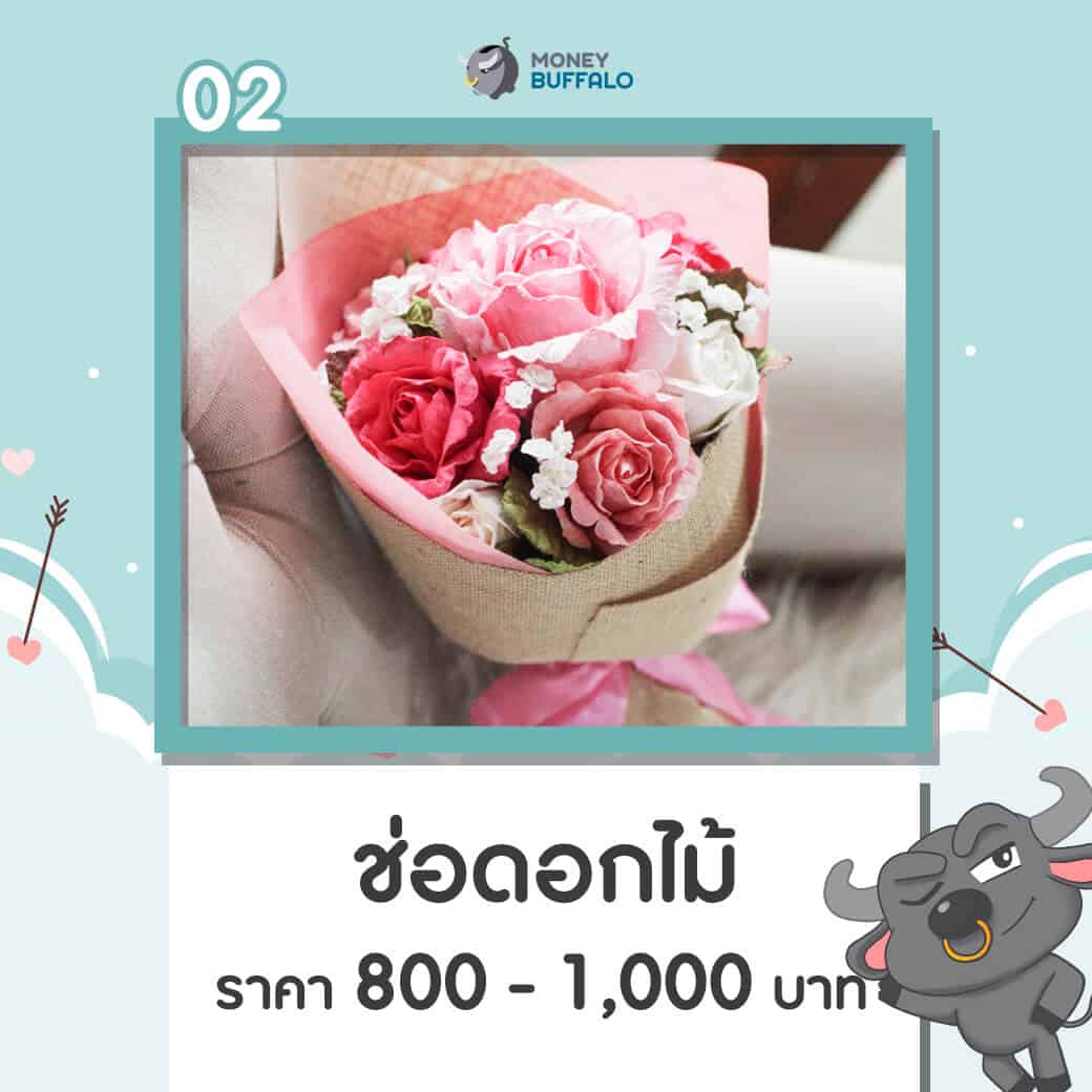 วาเลนไทน์” ให้อะไรให้แฟนดี ในงบ 1,000 บาท - Money Buffalo