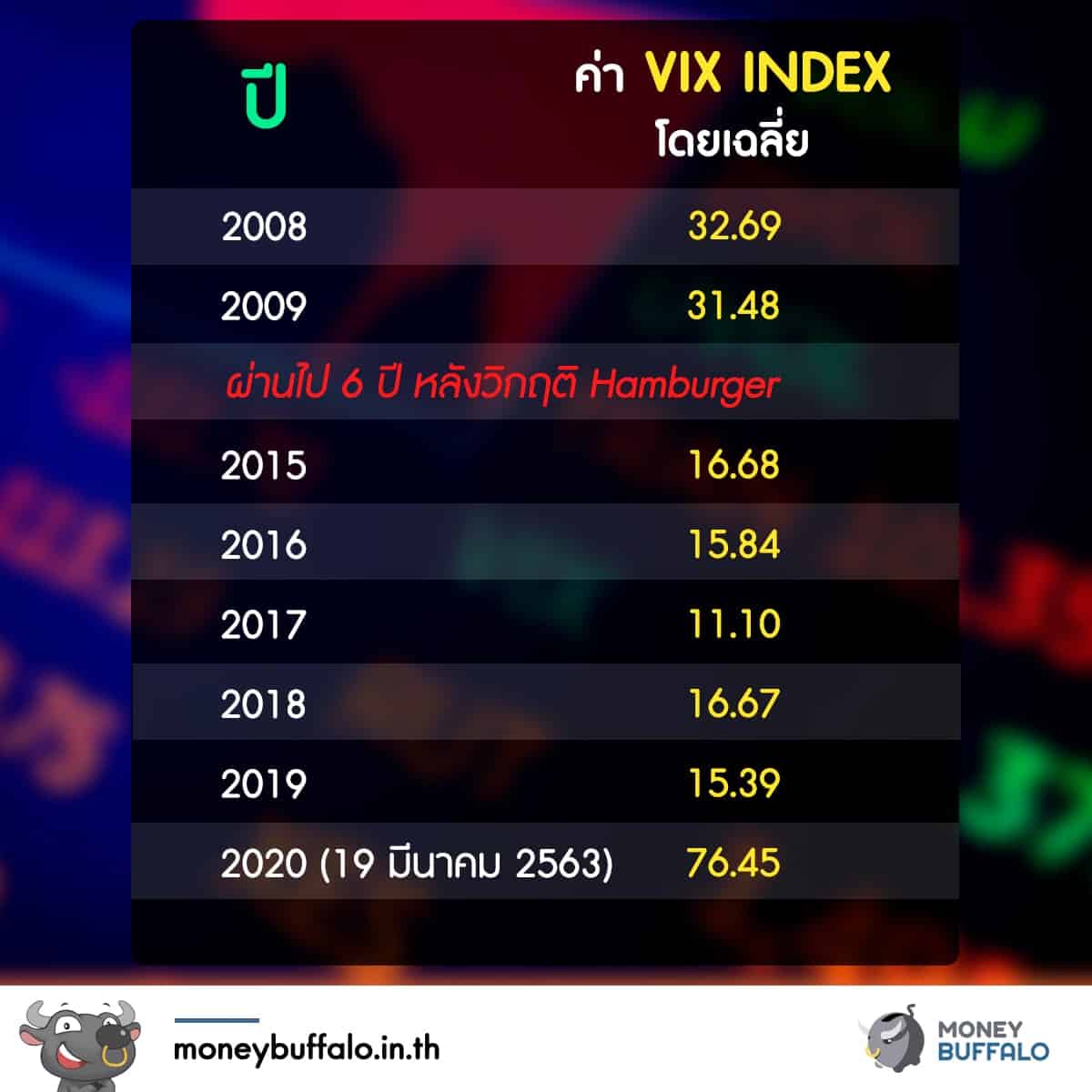 vix index