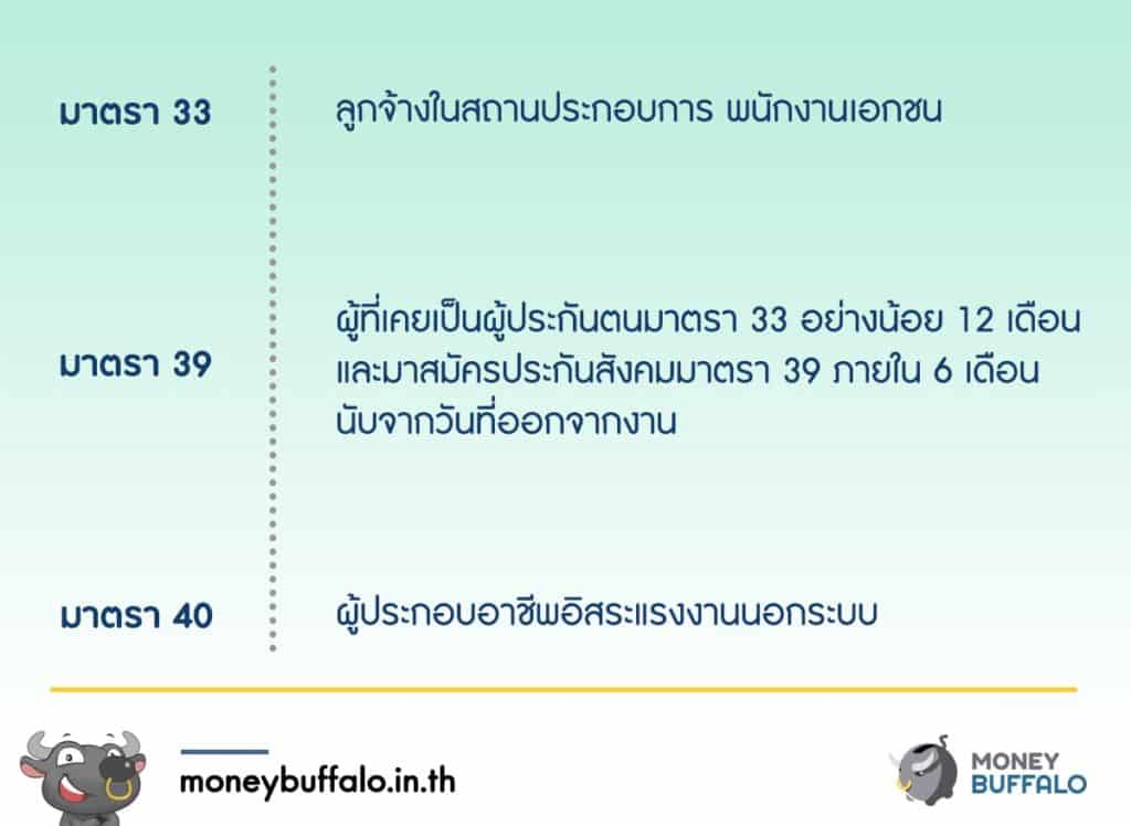 สรุปโพสต์เดียวจบ "มาตรการรับเงินเยียวยา 5,000 บาท ...