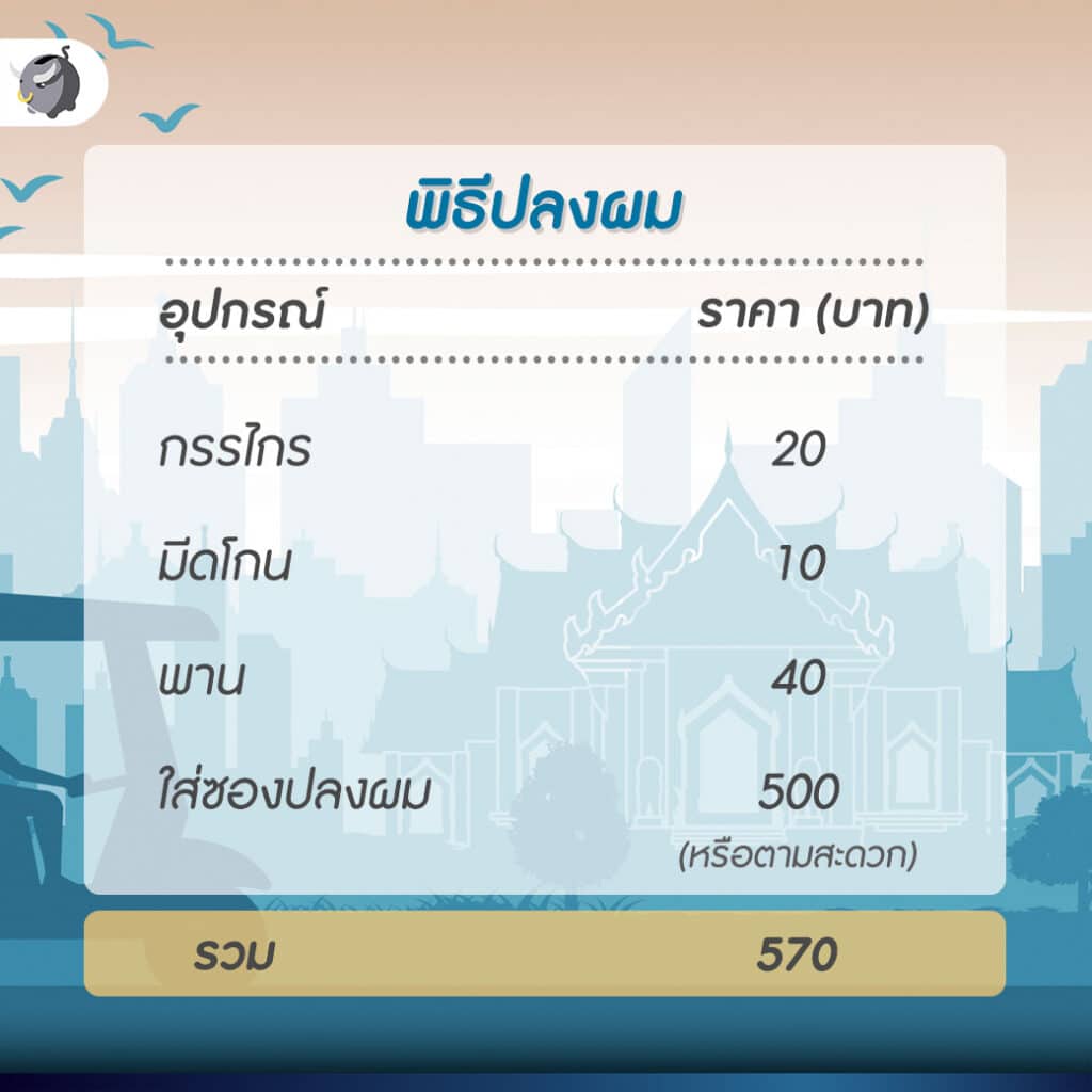 จัดงานบวช 1 ครั้ง ต้องใช้เงินเท่าไหร่ ?