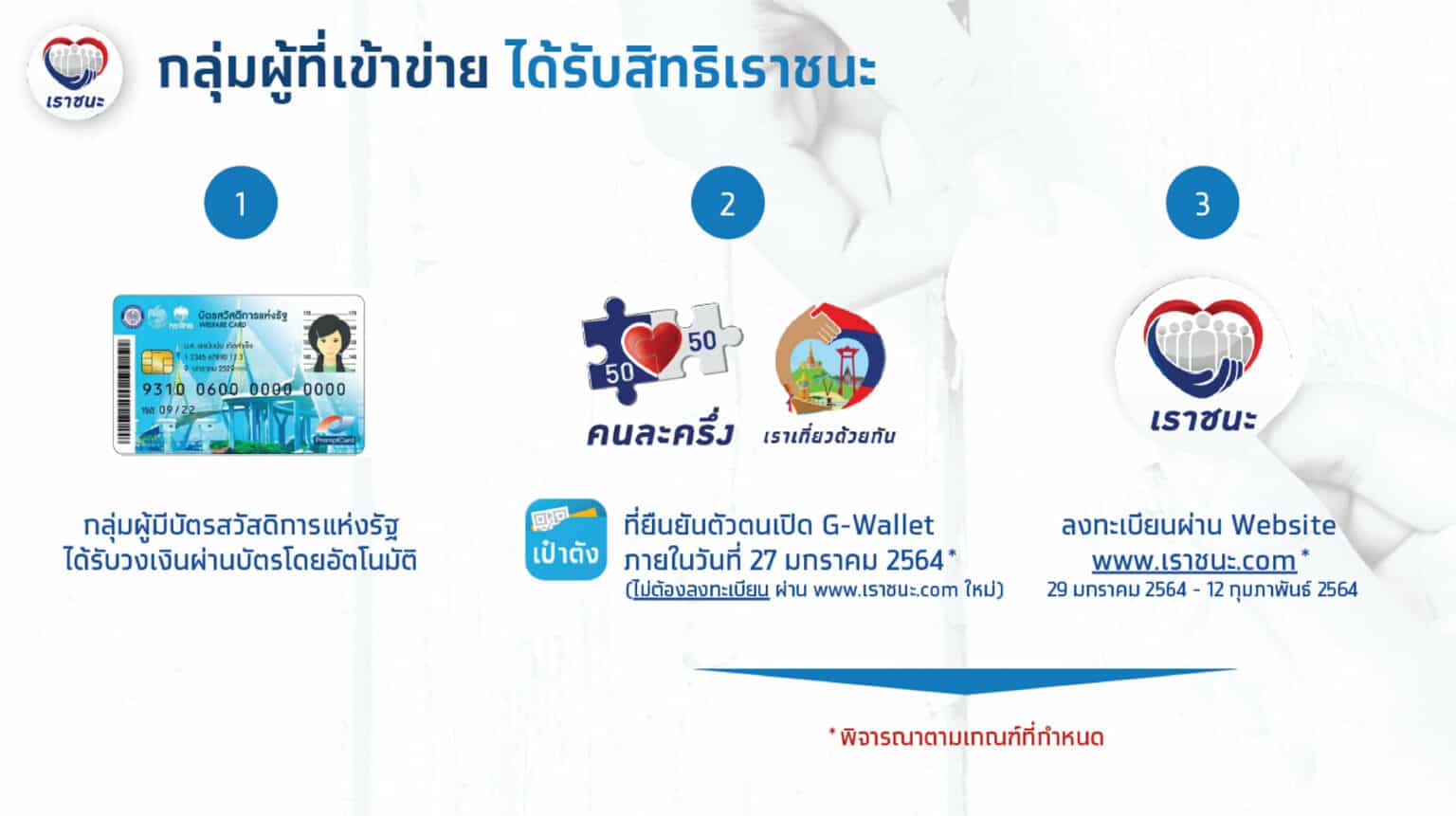 สรุปโพสต์เดียวจบ วิธีลงทะเบียน "เราชนะ" รับเงิน 7,000 ...