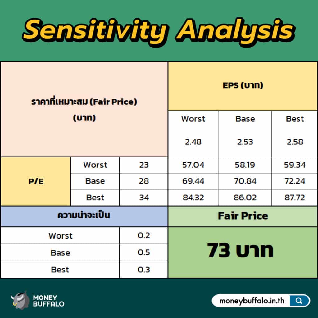 ประเมินมูลค่าหุ้น แบบง่าย ๆ ฉบับนักลงทุนมือใหม่