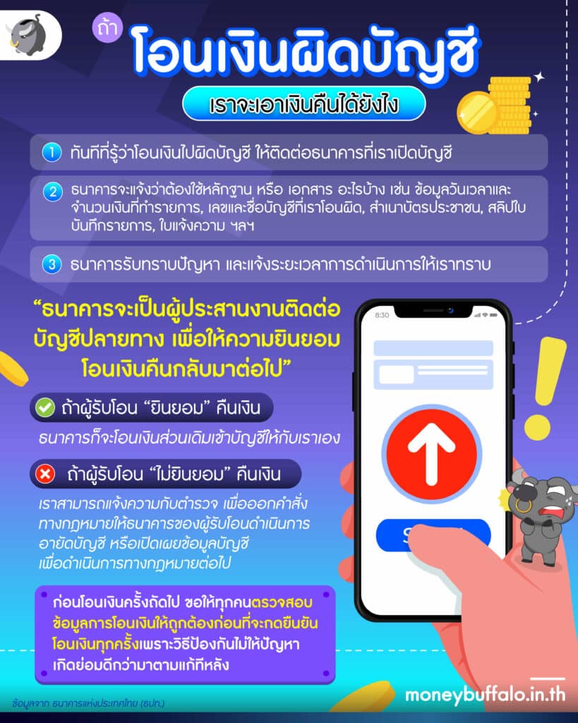 ถ้า โอนเงินผิดบัญชี จะเอาเงินคืนได้ยังไง – แล้วคนรับต้องคืนเงินมั้ย ?