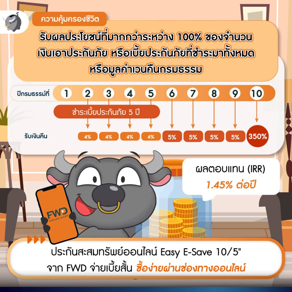 ชี้เป้าประกันสะสมทรัพย์ออนไลน์ ลดหย่อนภาษี Easy E-Save 10/5