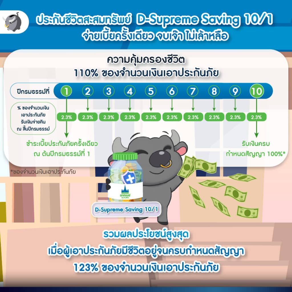 ประกันชีวิตสะสมทรัพย์ลดหย่อนภาษี D-Supreme Saving 10/1