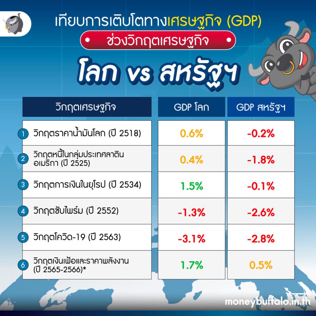 ปัญหาเศรษฐกิจไทยในปัจจุบัน 2567