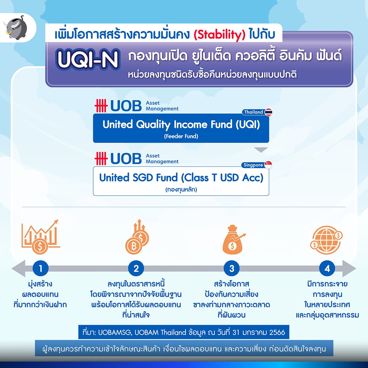 เจาะลึก 4 ธีมลงทุนจาก Fund Portfolios จาก UOB และ UOBAM